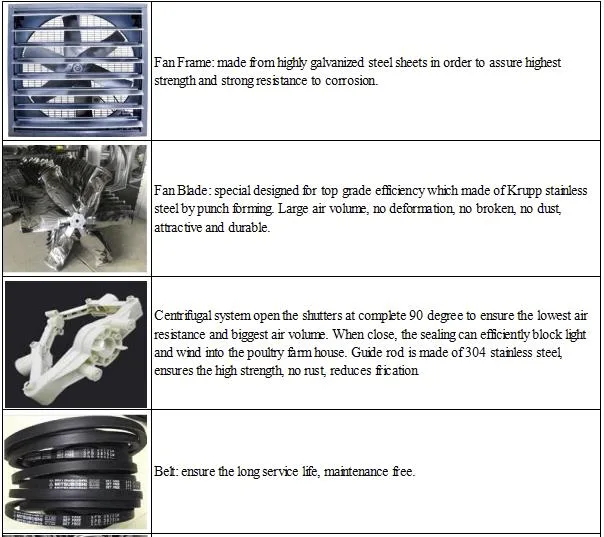 Green House Exhaust Fan and Cooling Pad System