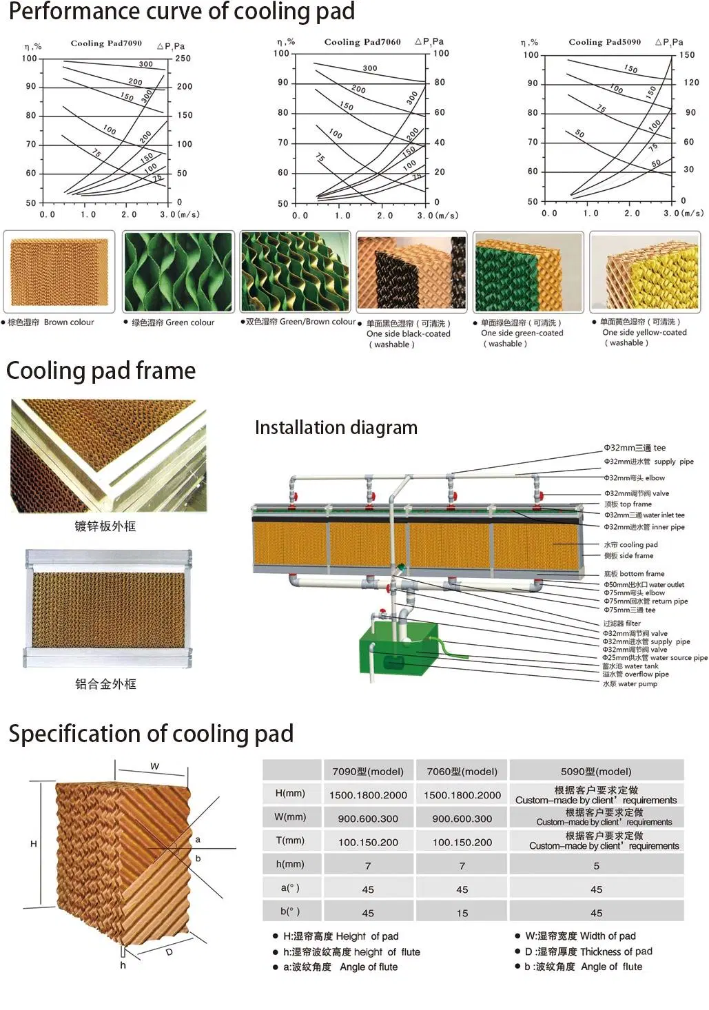 Wholesale Greenhouse Evaporative Water Cooling Pad System for Poultry Houses Farm Ventilation Poultry House Humidification